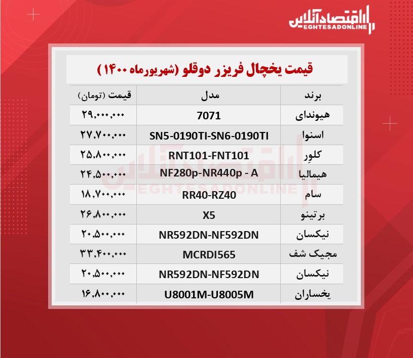 قیمت یخچال فریزر دوقلو /۱۴شهریورماه قیمت یخچال فریزر دوقلو /۱۴شهریورماه