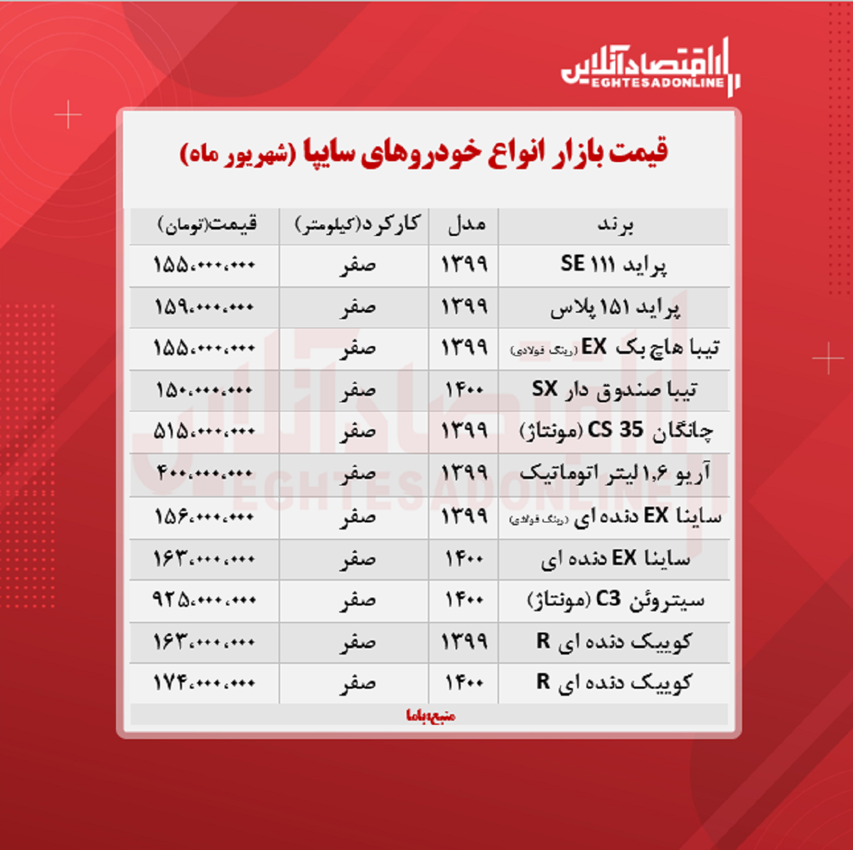 قیمت انواع خودروهای سایپا + جدول قیمت انواع خودروهای سایپا + جدول
