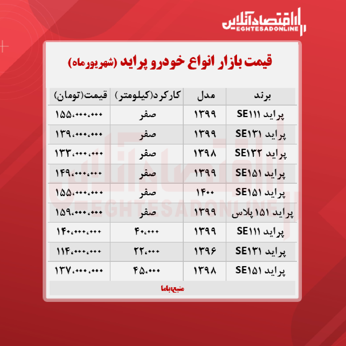 قیمت پراید امروز چهاردهم شهریور + جدول قیمت پراید امروز چهاردهم شهریور + جدول