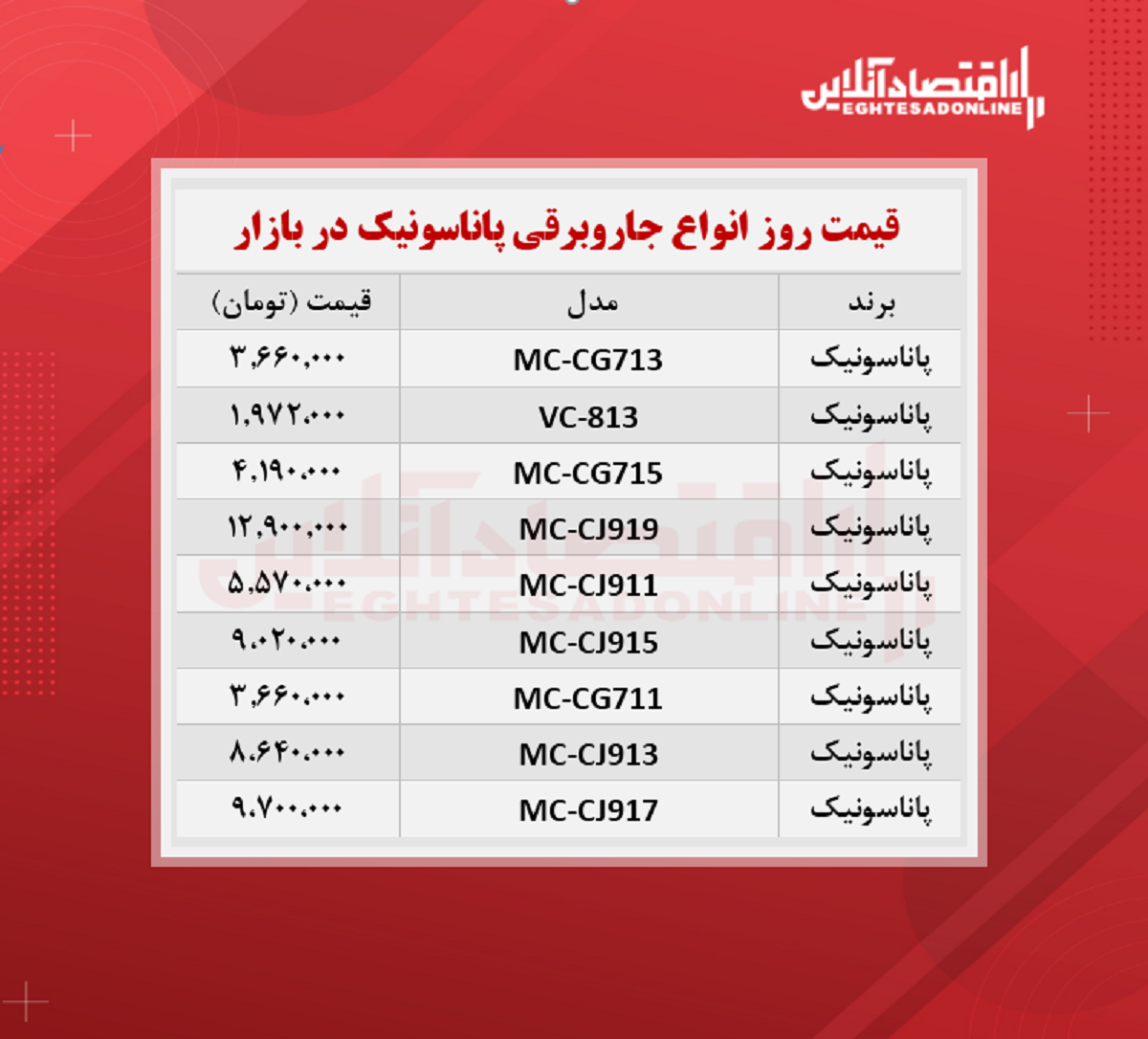 قیمت جدید جاروبرقی پاناسونیک + جدول قیمت جدید جاروبرقی پاناسونیک + جدول