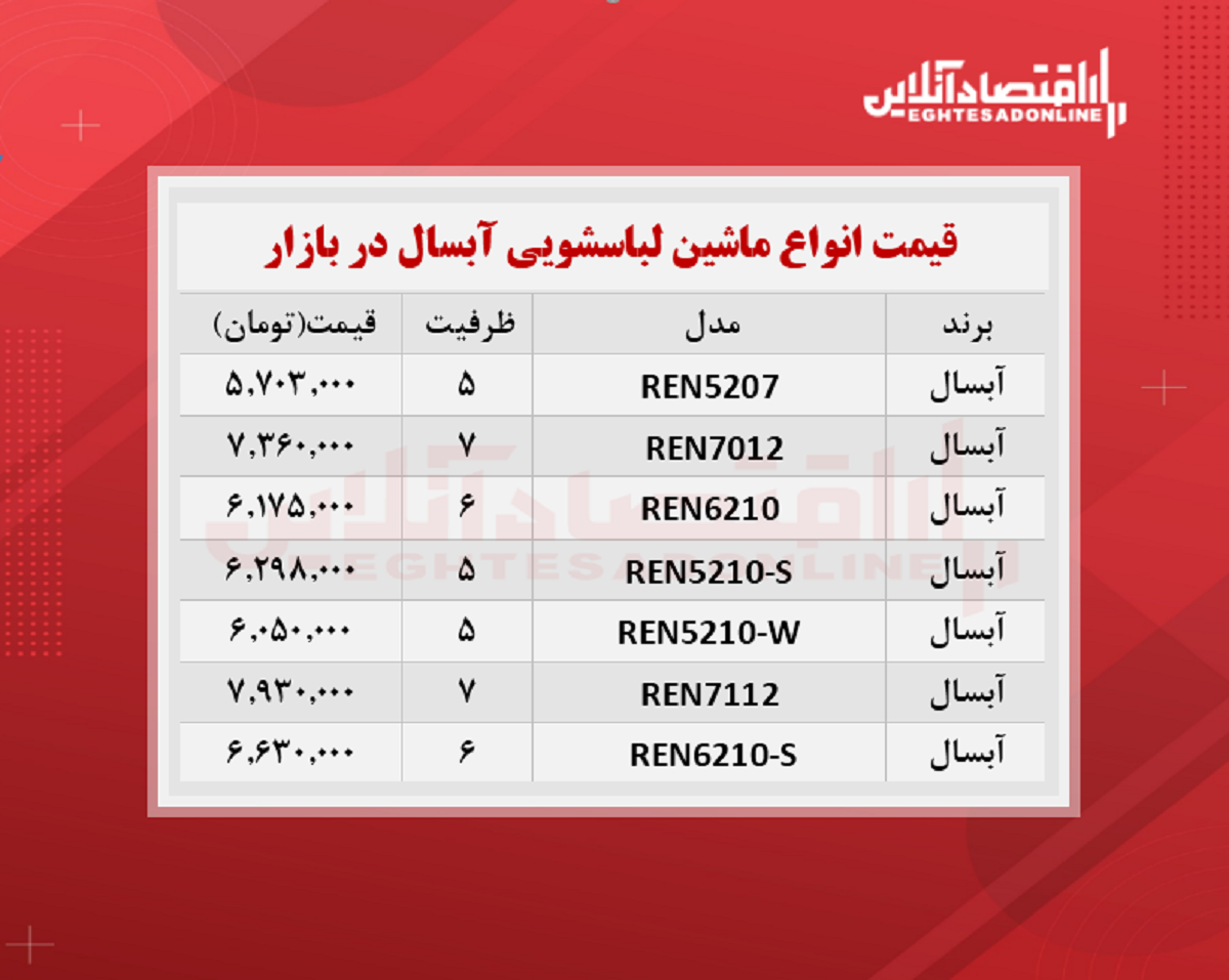 قیمت ماشین لباسشویی آبسال در بازار؟ + جدول