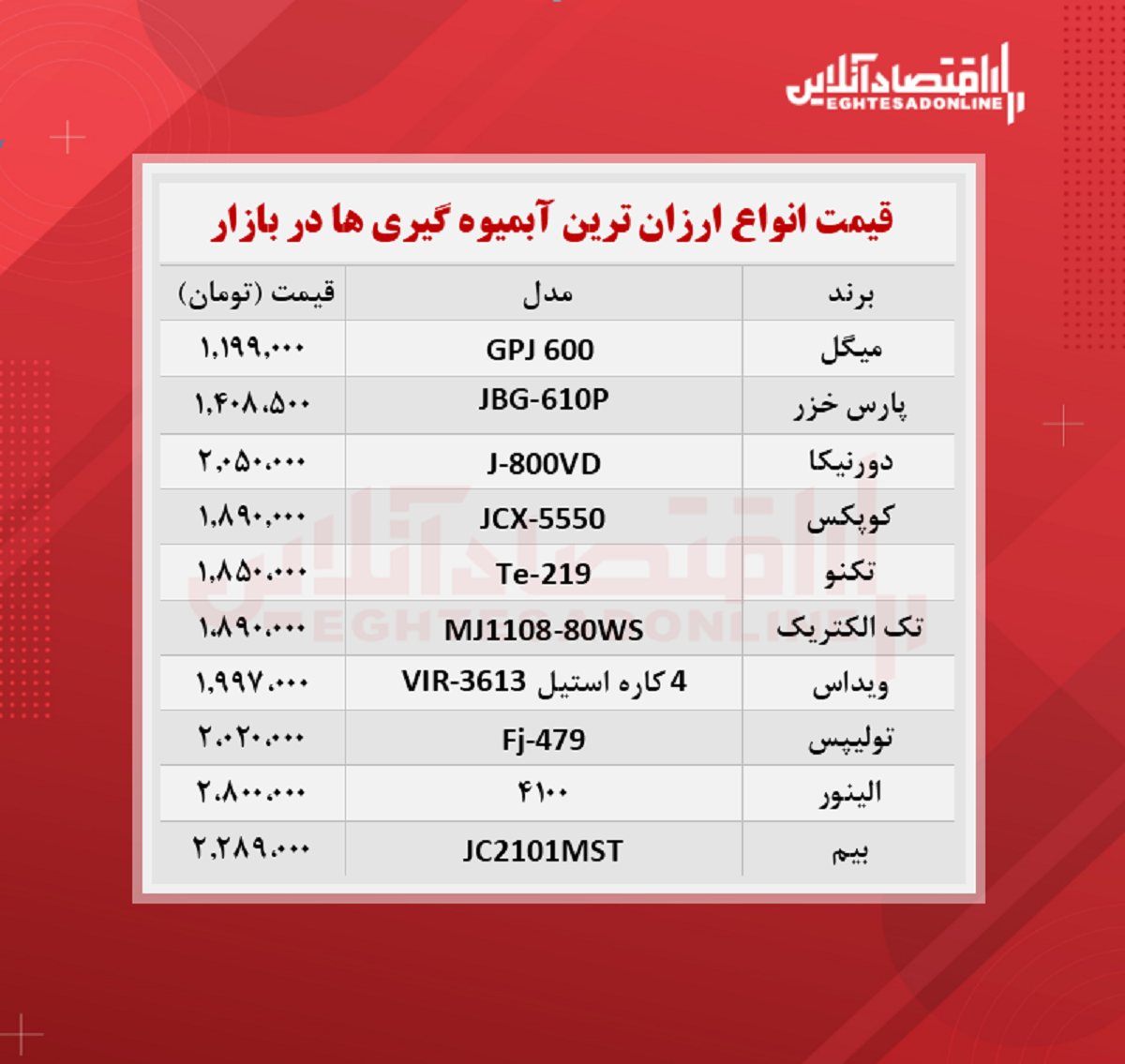 ارزان ترین آبمیوه گیری های بازار چند؟ ارزان ترین آبمیوه گیری های بازار چند؟