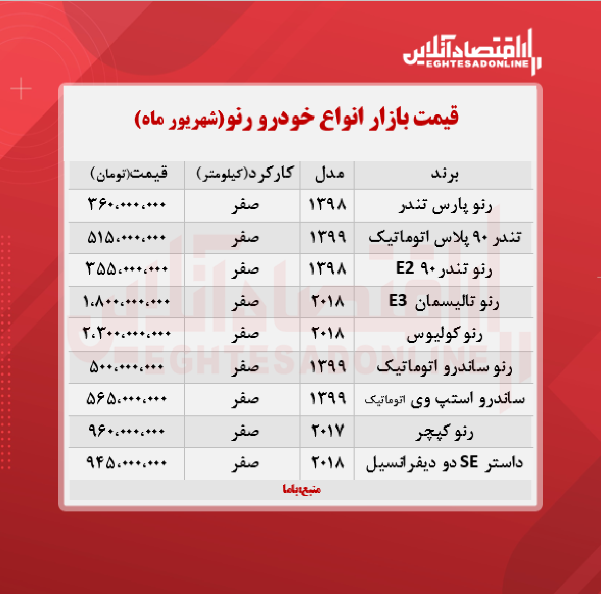 قیمت جدید انواع رنو + جدول قیمت جدید انواع رنو + جدول