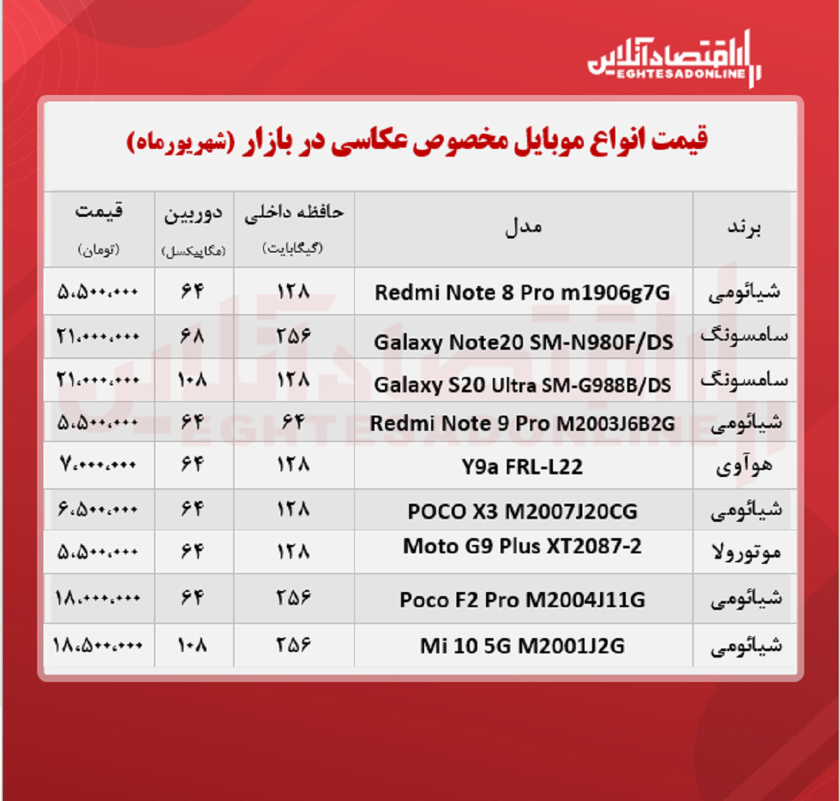 قیمت گوشی ویژه عکاسی / ۱۴شهریور قیمت گوشی ویژه عکاسی / ۱۴شهریور