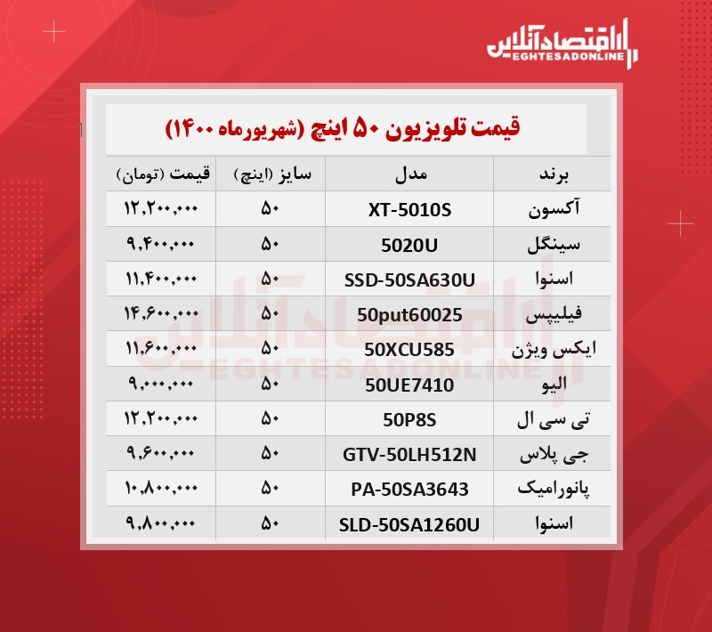 قیمت تلویزیون ۵۰اینچ /۱۵شهریورماه قیمت تلویزیون ۵۰اینچ /۱۵شهریورماه