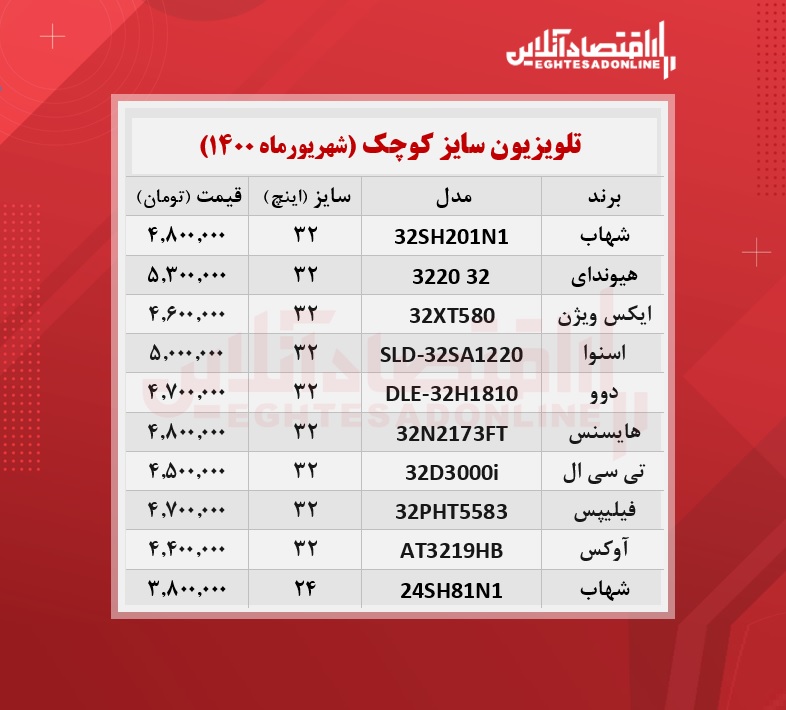 قیمت تلویزیون سایز کوچک /۱۵شهریورماه قیمت تلویزیون سایز کوچک /۱۵شهریورماه