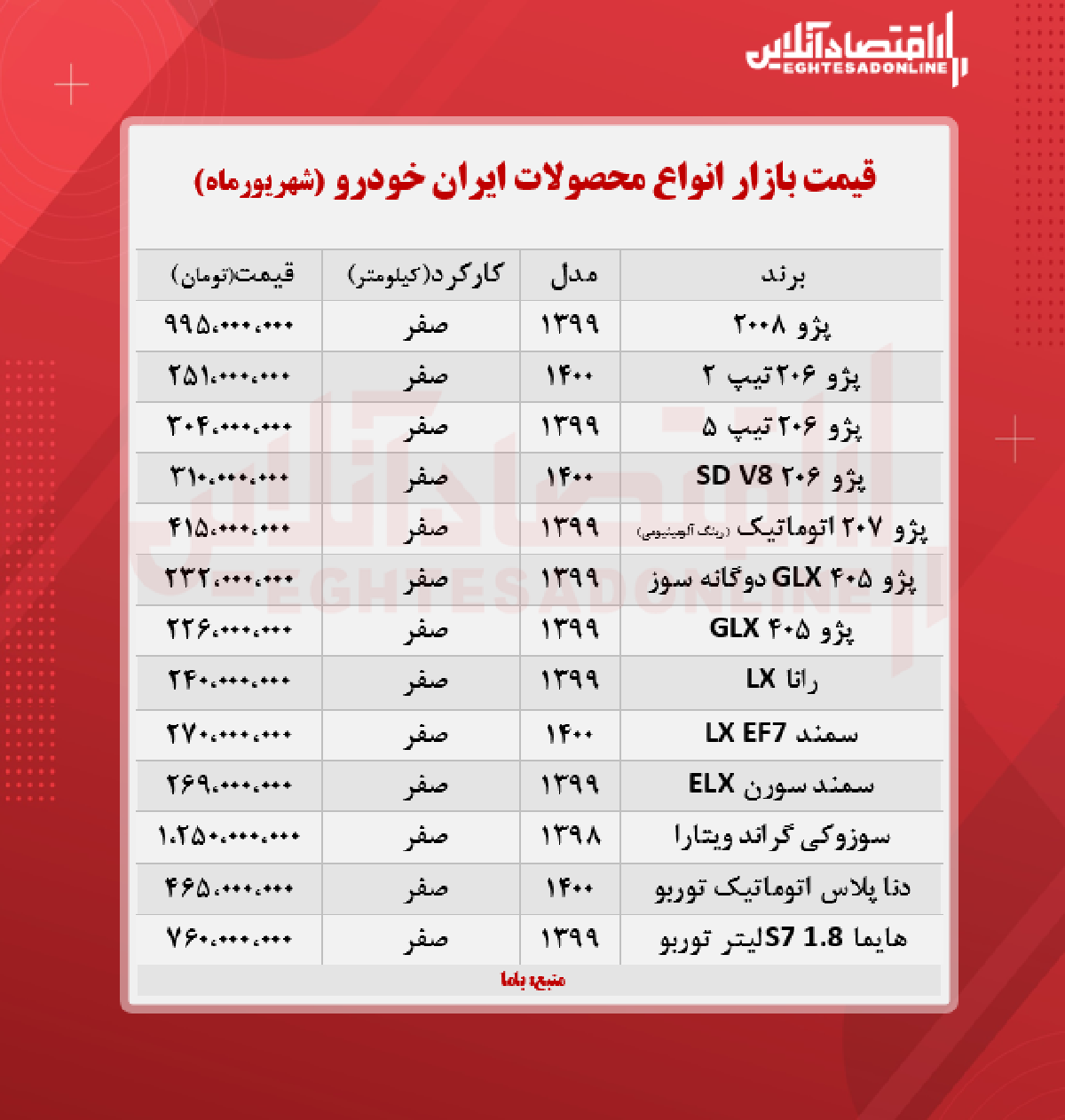 قیمت محصولات ایران خودرو امروز ۱۴۰۰/۶/۱۵ قیمت محصولات ایران خودرو امروز ۱۴۰۰/۶/۱۵