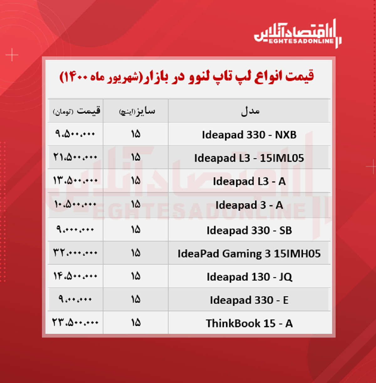 قیمت روز انواع لپ تاپ لنوو / ۱۵شهریور قیمت روز انواع لپ تاپ لنوو / ۱۵شهریور