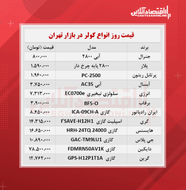 قیمت جدید کولر؟ (۱۴۰۰/۶/۱۵) قیمت جدید کولر؟ (۱۴۰۰/۶/۱۵)