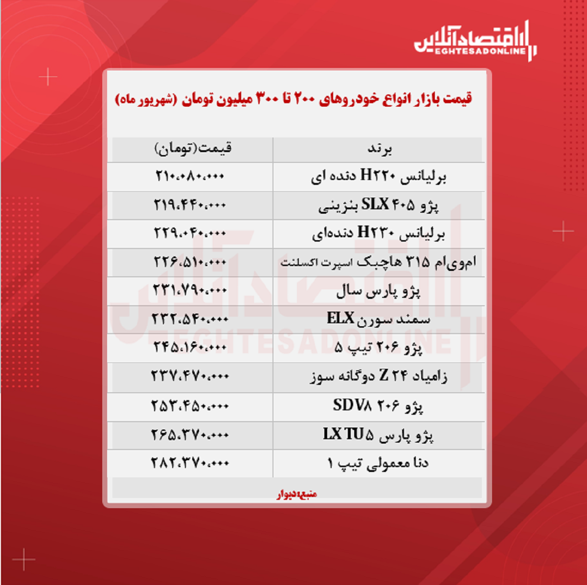 خودروهای ۲۰۰ تا ۳۰۰ میلیون تومان بازار + جدول خودروهای ۲۰۰ تا ۳۰۰ میلیون تومان بازار + جدول