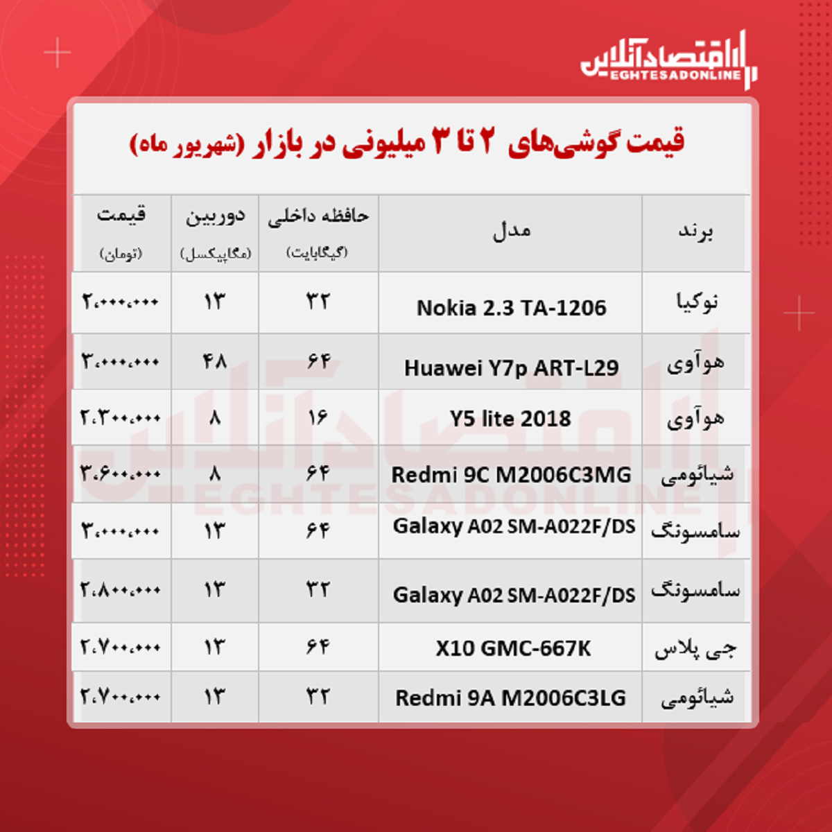 قیمت گوشی (محدوده ۳ میلیون تومان) قیمت گوشی (محدوده ۳ میلیون تومان)