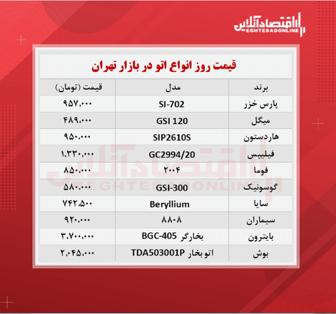 پر فروش ترین اتو های بازار چند؟ (۱۴۰۰/۶/۱۵) پر فروش ترین اتو های بازار چند؟ (۱۴۰۰/۶/۱۵)