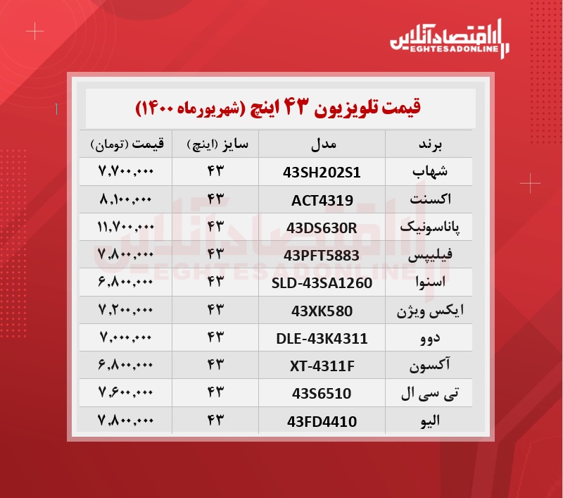 قیمت انواع تلویزیون های ۴۳اینچ + جدول قیمت انواع تلویزیون های ۴۳اینچ + جدول