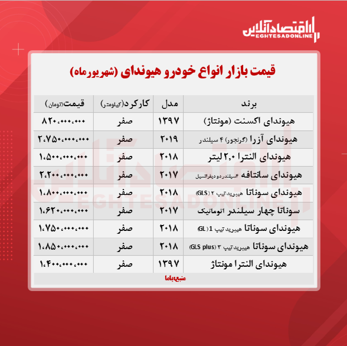 آزرا در بازار تهران چند معامله شد؟ + جدول آزرا در بازار تهران چند معامله شد؟ + جدول
