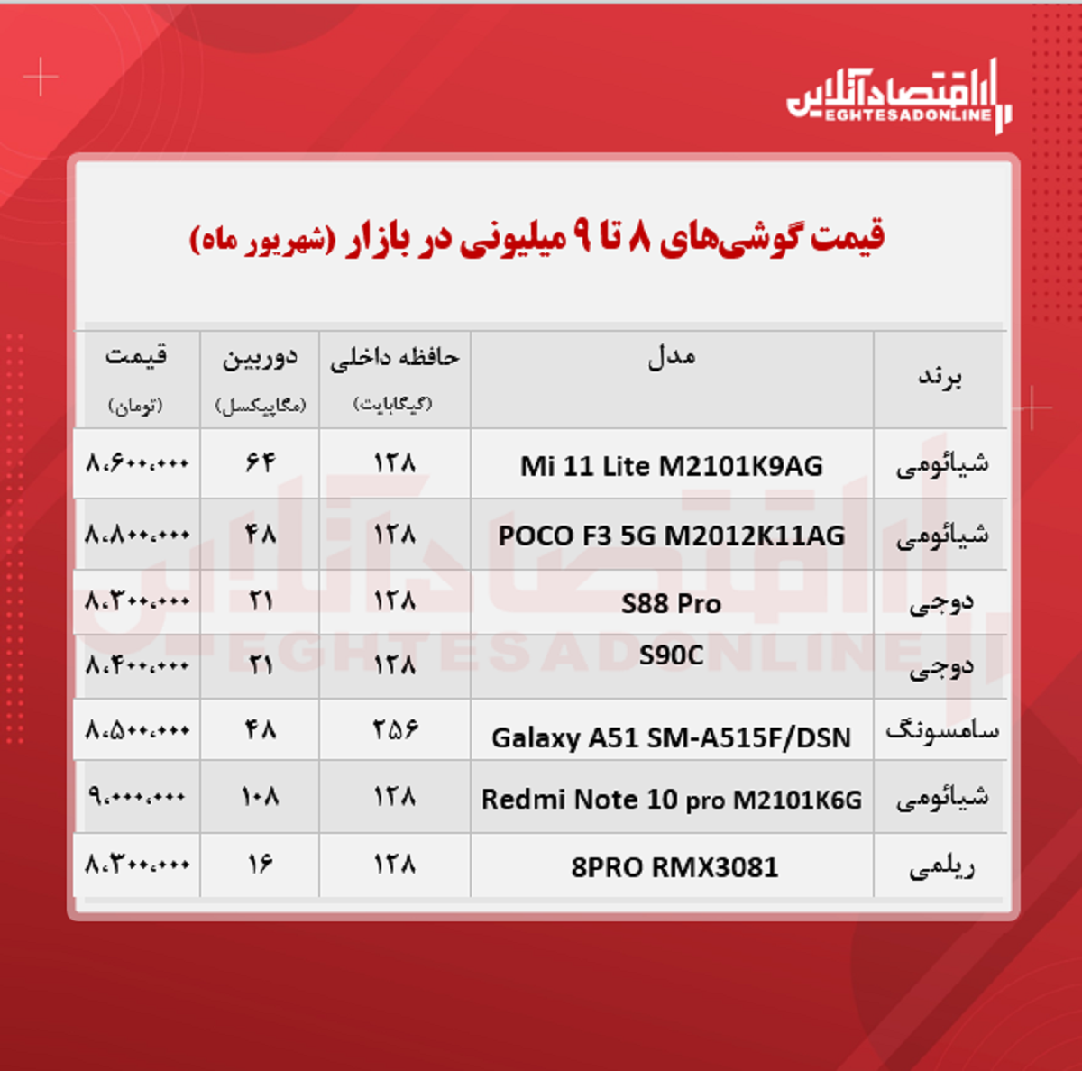 قیمت گوشی (محدوده ۹ میلیون تومان) قیمت گوشی (محدوده ۹ میلیون تومان)