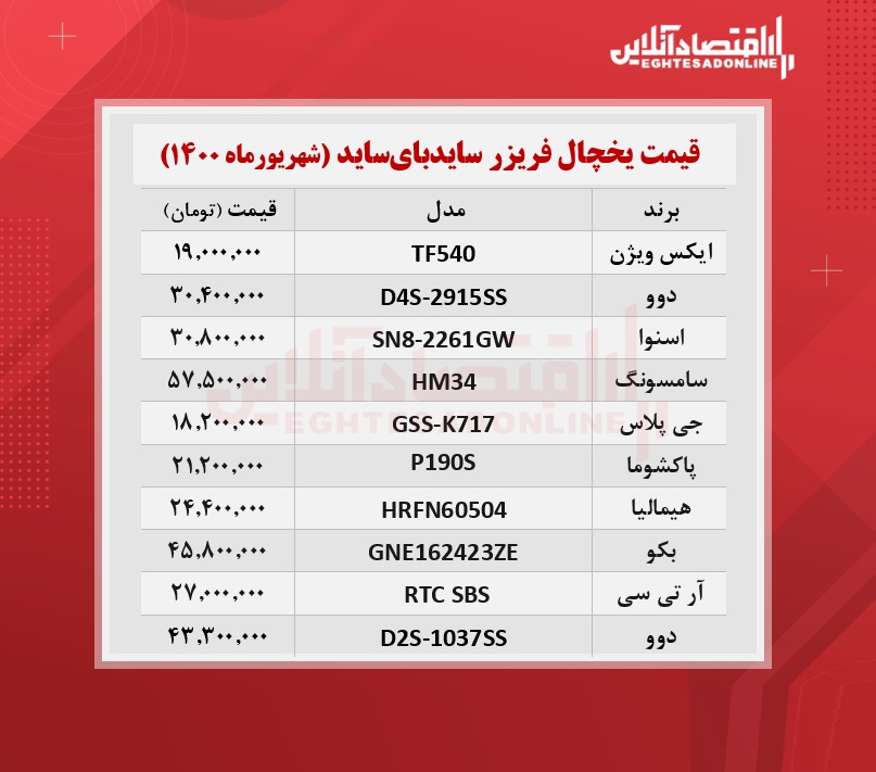 قیمت یخچال فریزر سایدبای ساید /۱۶شهریورماه قیمت یخچال فریزر سایدبای ساید /۱۶شهریورماه