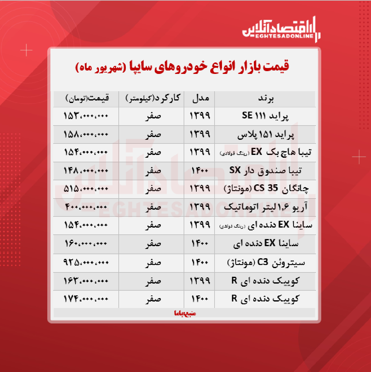 قیمت انواع خودروهای سایپا + جدول قیمت انواع خودروهای سایپا + جدول