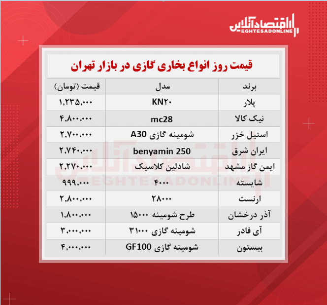 قیمت جدید بخاری گازی (۱۴۰۰/۶/۱۶) قیمت جدید بخاری گازی (۱۴۰۰/۶/۱۶)