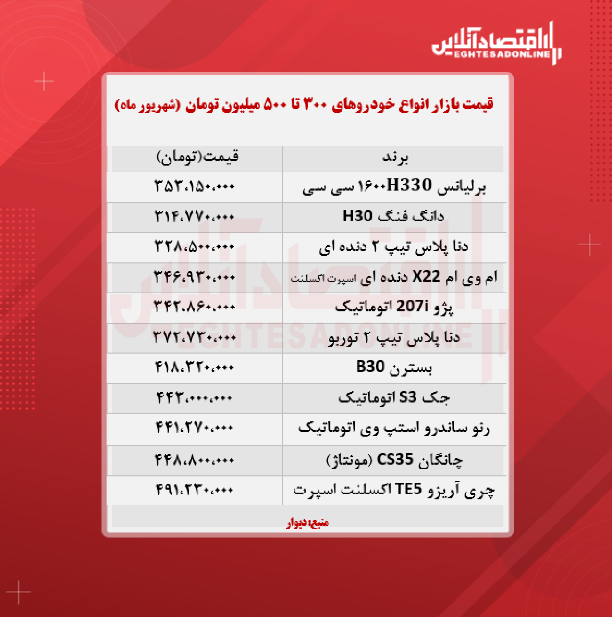 خودروهای ۳۰۰ تا ۵۰۰ میلیون تومان بازار + جدول خودروهای ۳۰۰ تا ۵۰۰ میلیون تومان بازار + جدول