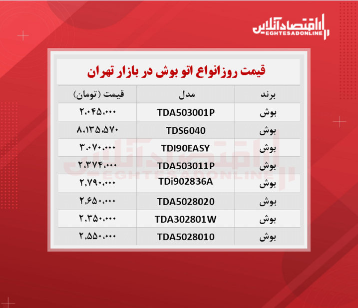اتو بخار بوش چند ؟ (شهریور ۱۴۰۰) اتو بخار بوش چند ؟ (شهریور ۱۴۰۰)