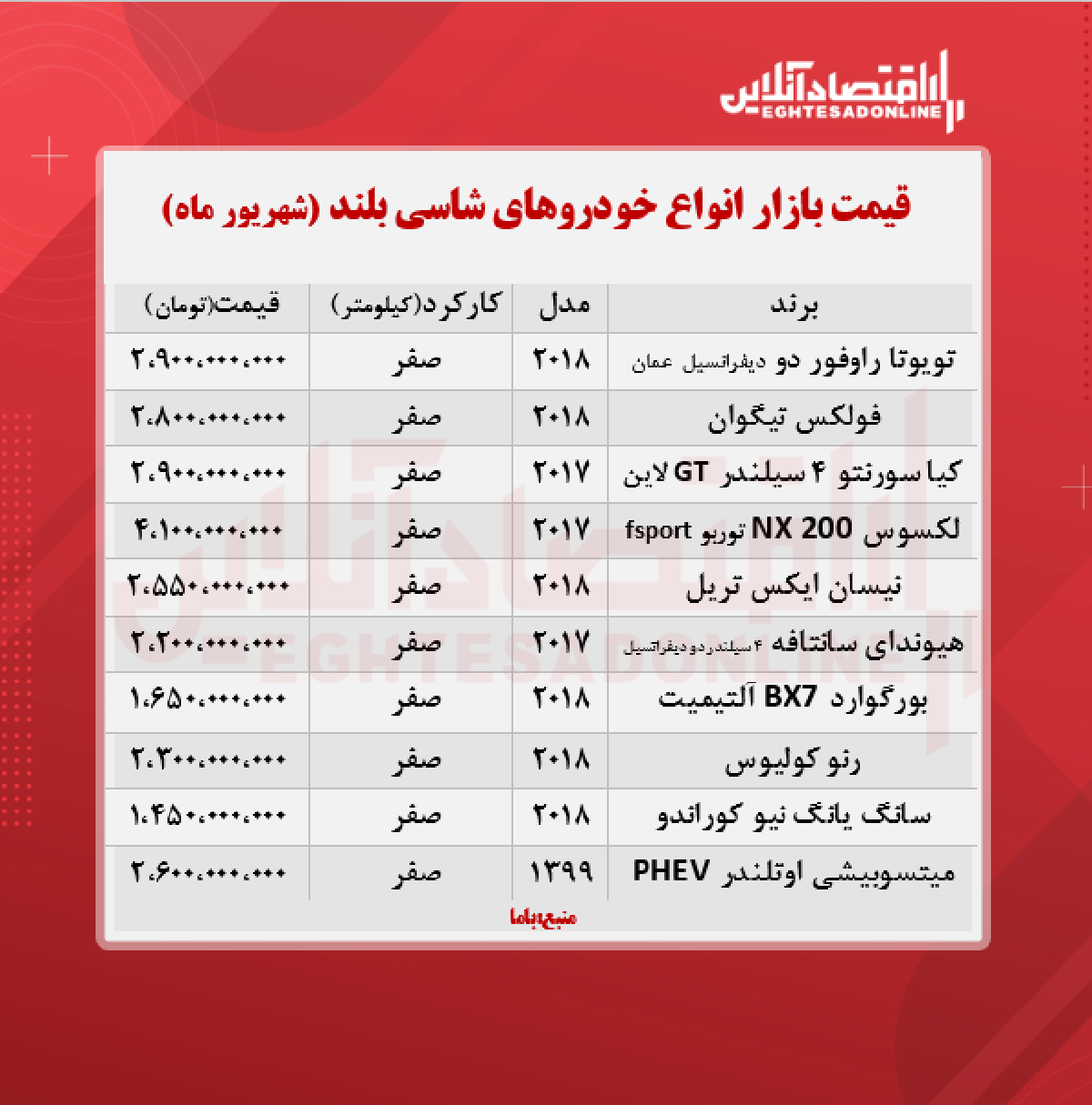 قیمت جدید خودرو شاسی بلند + جدول قیمت جدید خودرو شاسی بلند + جدول