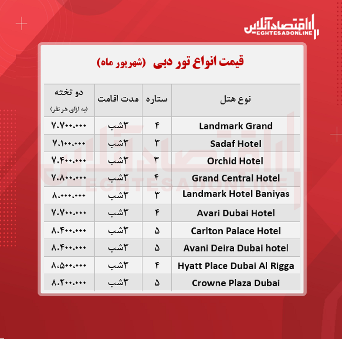 قیمت جدید تور دبی + جدول