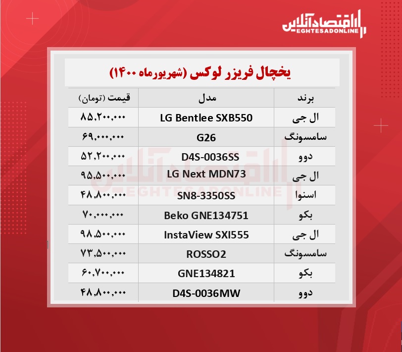 قیمت لوکس ترین یخچال های بازار + جدول قیمت لوکس ترین یخچال های بازار + جدول