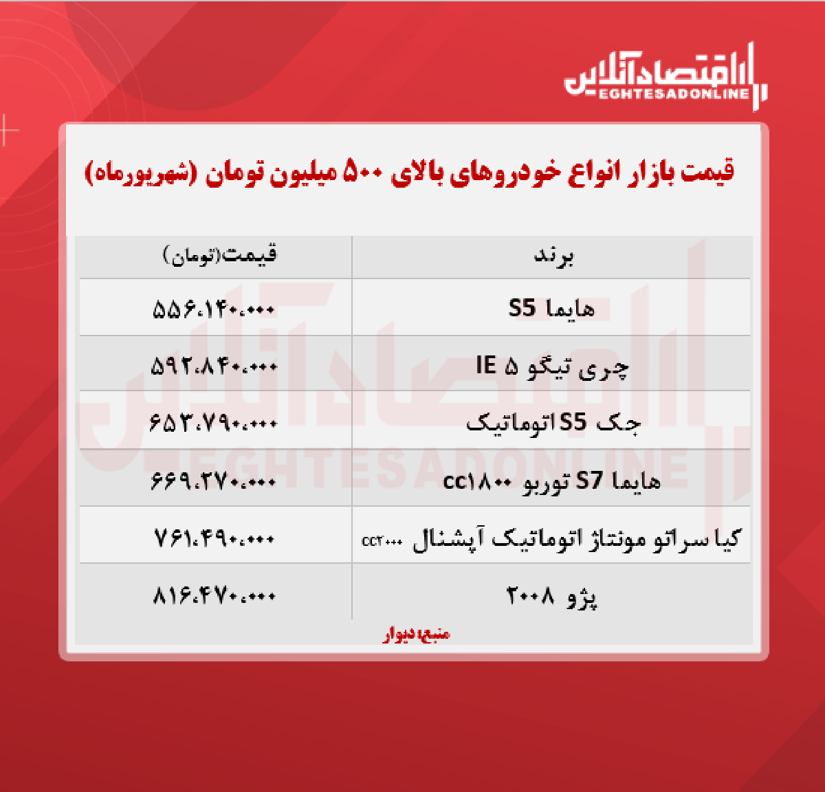 انواع خودروهای بالای ۵۰۰ میلیون تومان + جدول انواع خودروهای بالای ۵۰۰ میلیون تومان + جدول