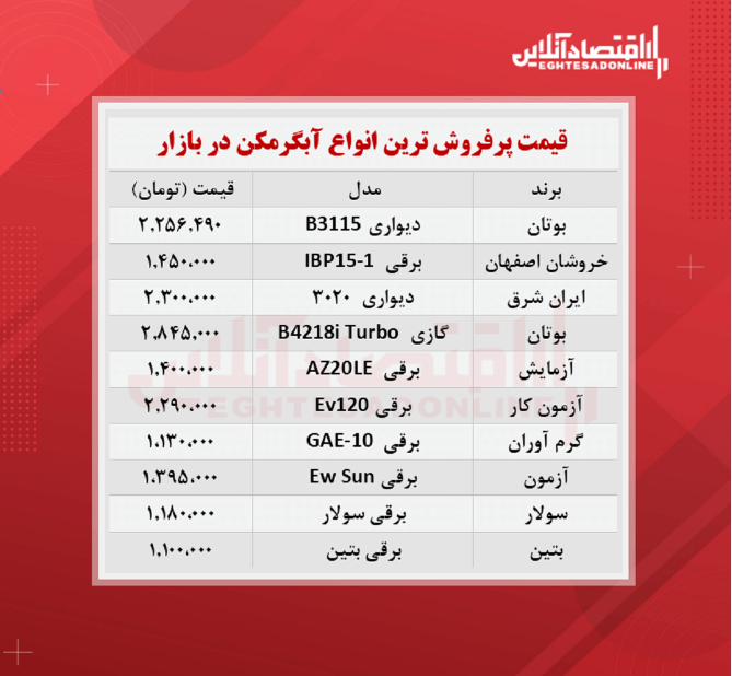 پرفروش ترین انواع آبگرمکن چند؟ پرفروش ترین انواع آبگرمکن چند؟
