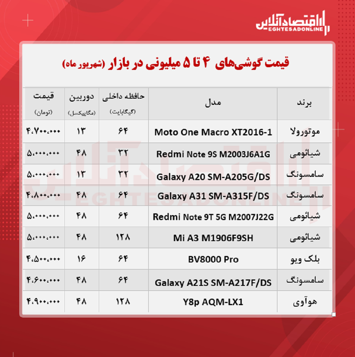 قیمت گوشی (محدوده ۵ میلیون تومان)