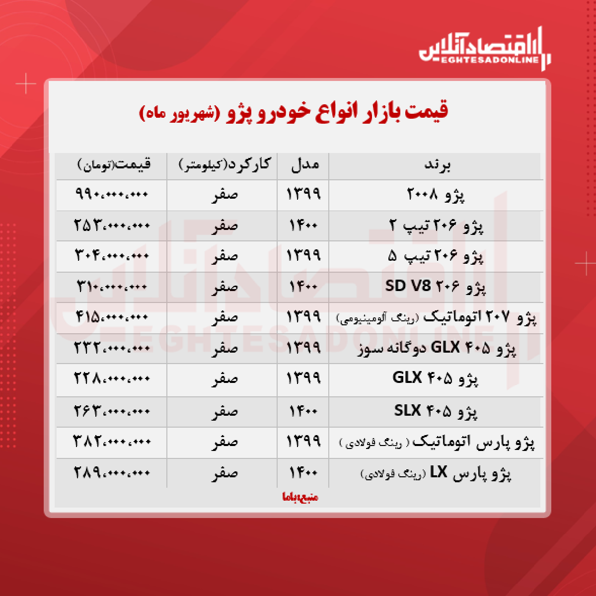 قیمت جدید انواع پژو + جدول قیمت جدید انواع پژو + جدول