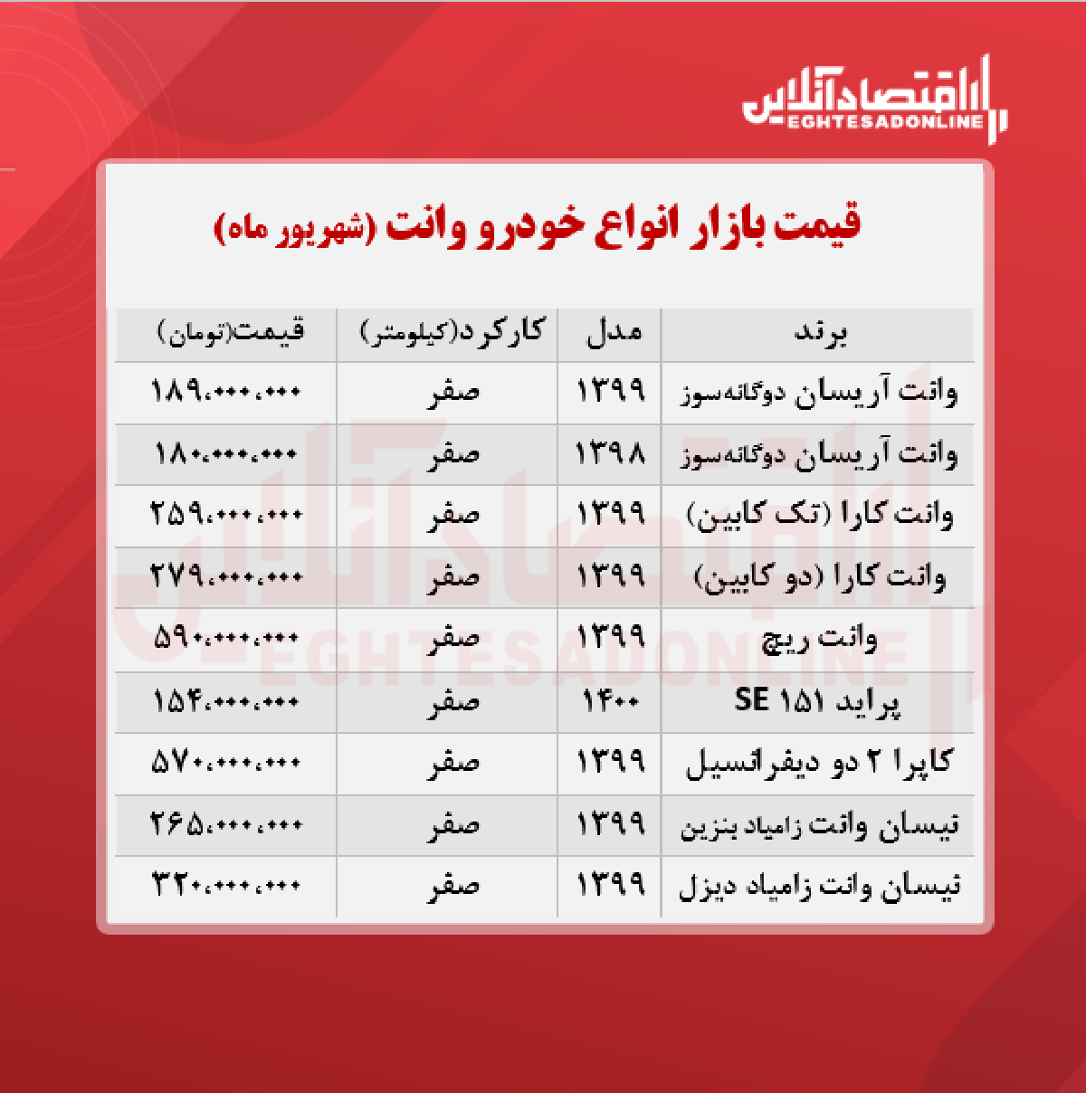 قیمت وانت در هفته سوم شهریور + جدول قیمت وانت در هفته سوم شهریور + جدول