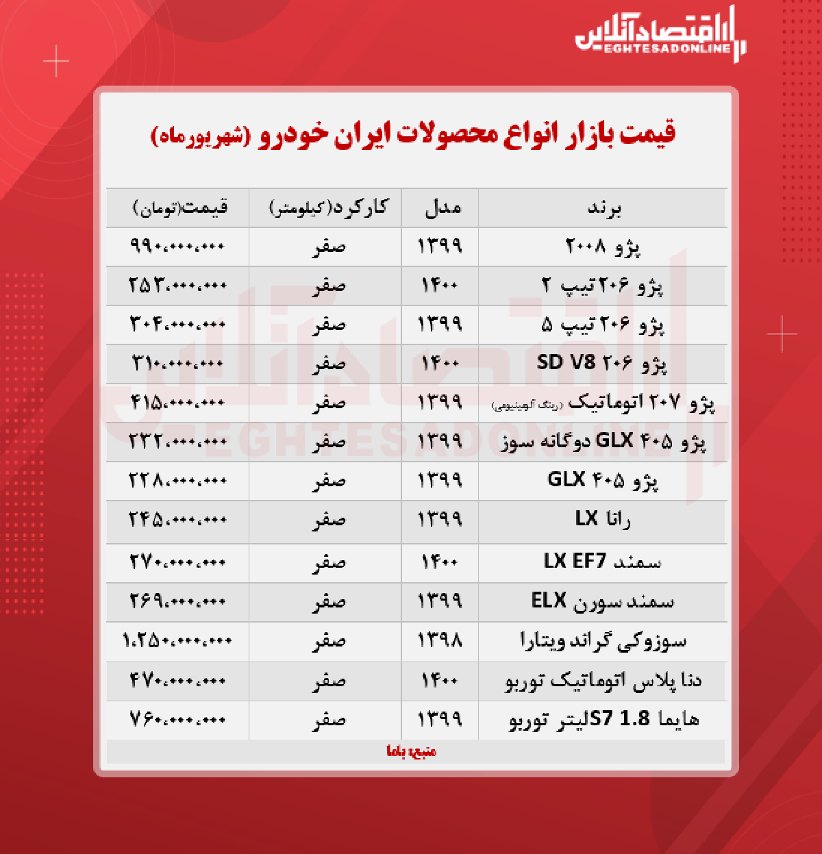 قیمت محصولات ایران خودرو امروز ۱۴۰۰/۶/۱۸ قیمت محصولات ایران خودرو امروز ۱۴۰۰/۶/۱۸