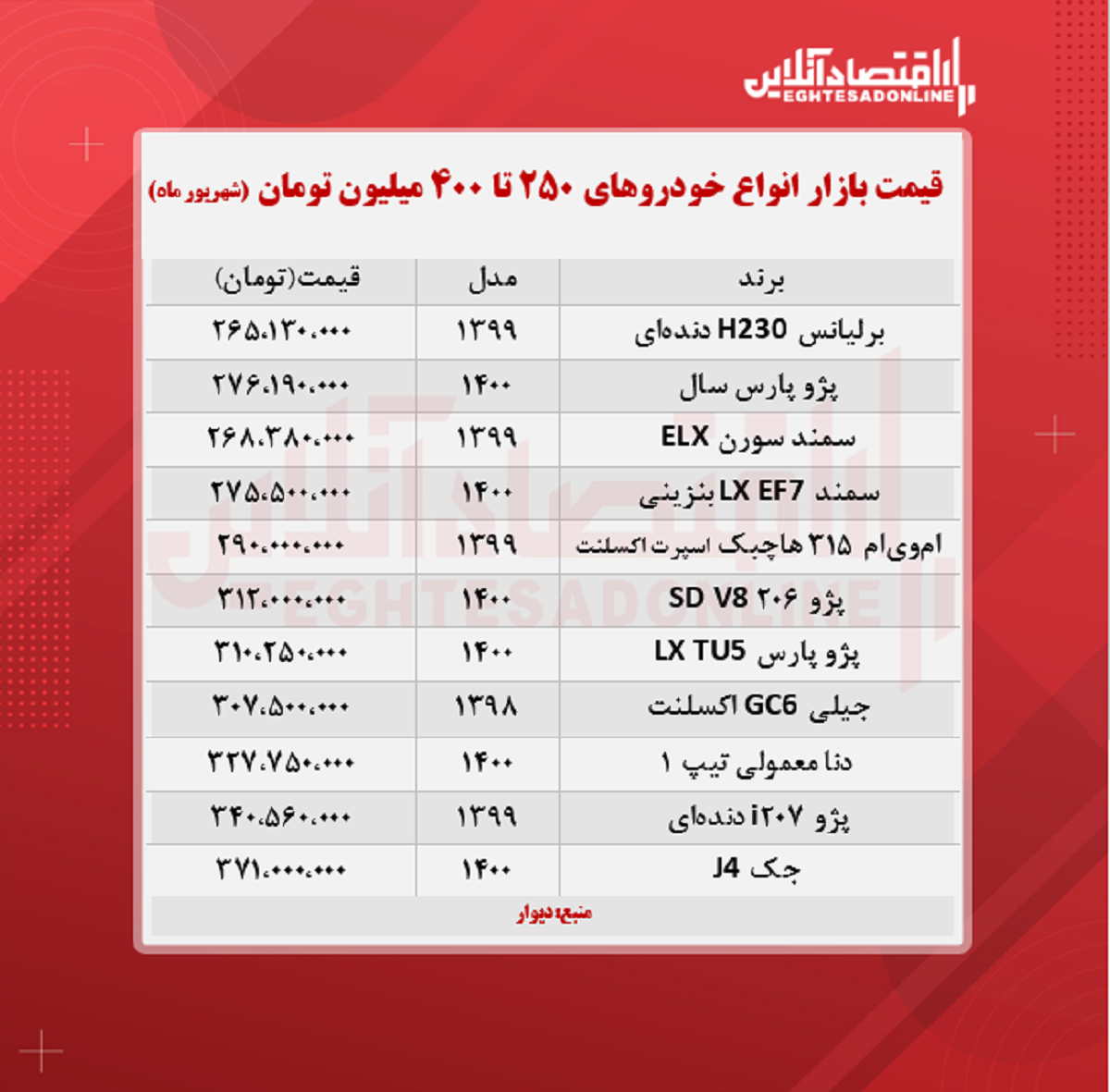 خودروهای ۲۵۰ تا ۴۰۰ میلیون تومان بازار + جدول خودروهای ۲۵۰ تا ۴۰۰ میلیون تومان بازار + جدول