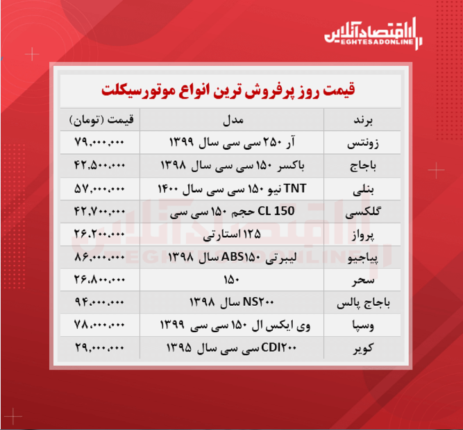 پرفروش ترین موتورسیکلت های بازار + قیمت پرفروش ترین موتورسیکلت های بازار + قیمت