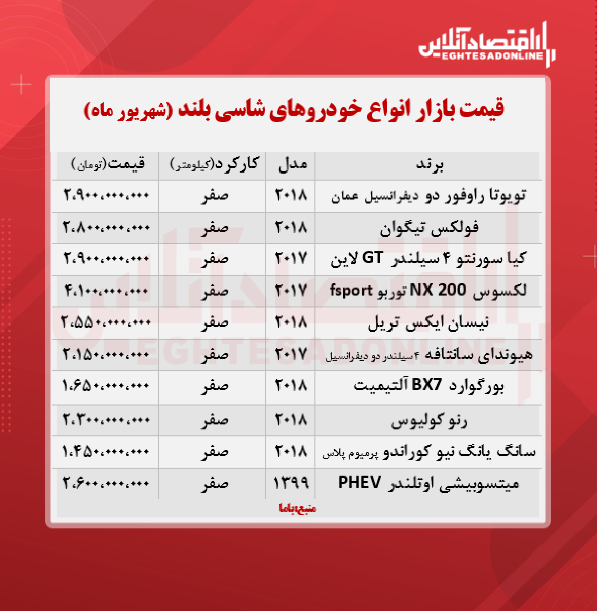 قیمت روز خودروهای شاسی بلند + جدول قیمت روز خودروهای شاسی بلند + جدول