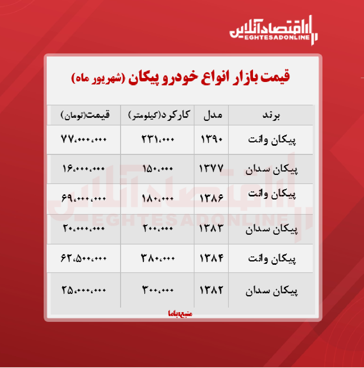 قیمت روز پیکان + جدول قیمت روز پیکان + جدول