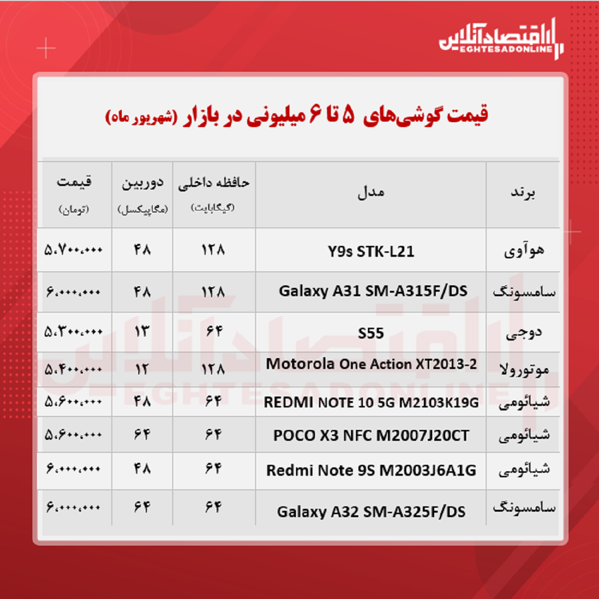 قیمت گوشی (محدوده ۶ میلیون تومان) قیمت گوشی (محدوده ۶ میلیون تومان)