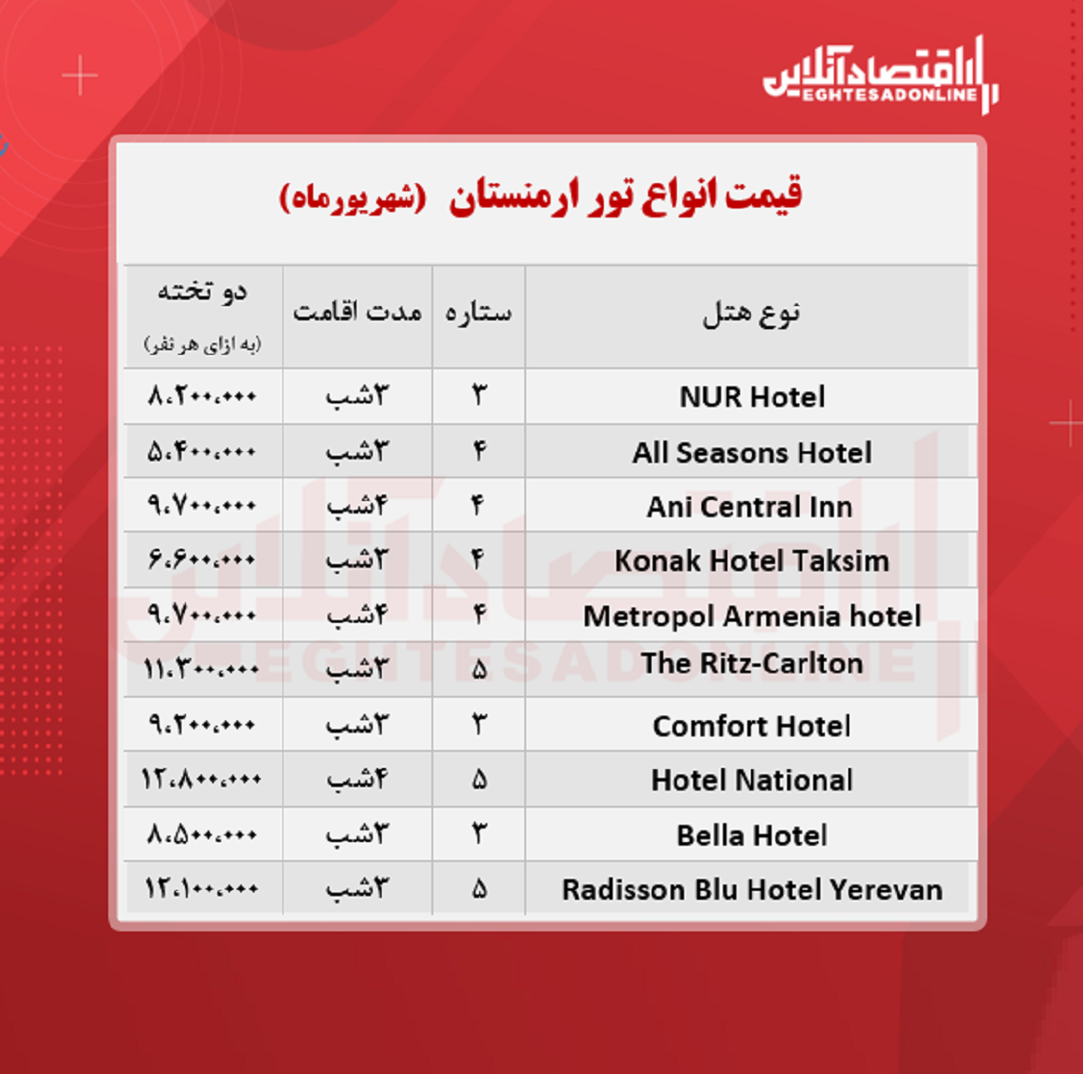 قیمت جدید تور ارمنستان (هوایی) + جدول