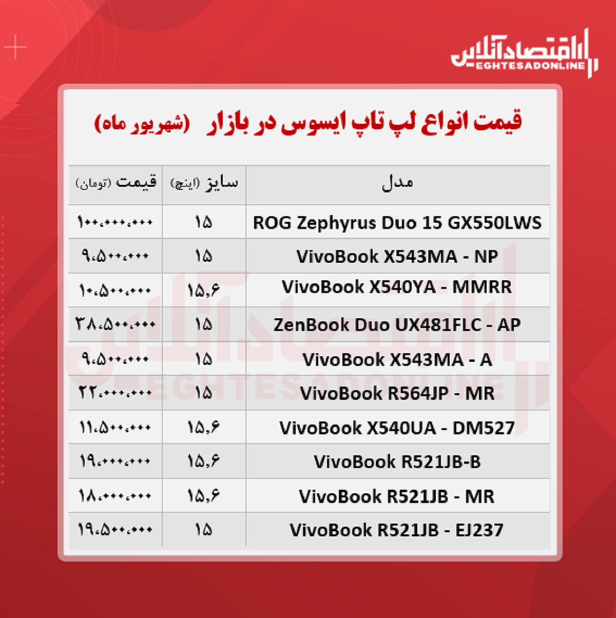 لپ تاپ ایسوس چند؟ + جدول لپ تاپ ایسوس چند؟ + جدول
