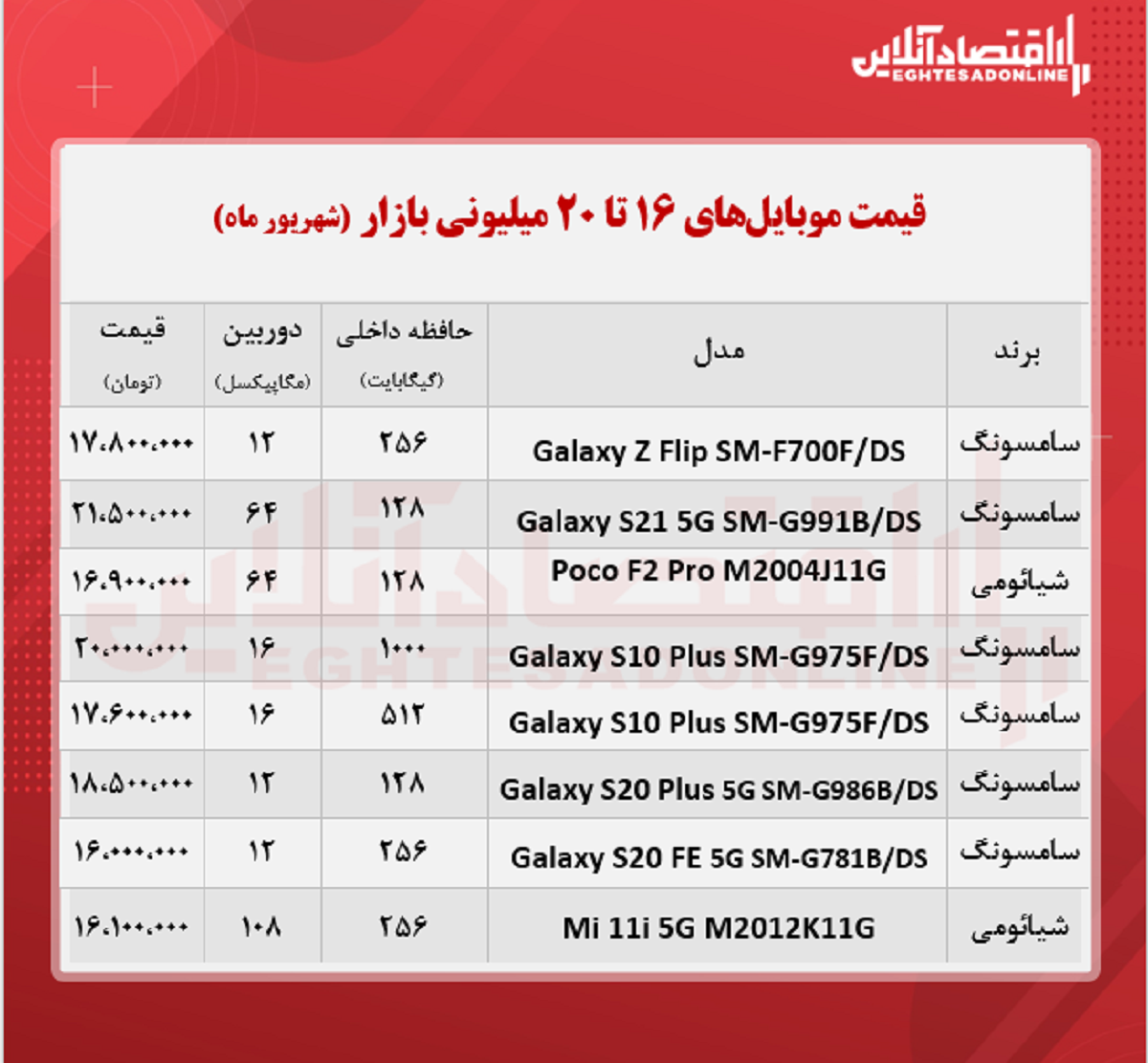 قیمت گوشی (محدوده ۲۰ میلیون تومان) قیمت گوشی (محدوده ۲۰ میلیون تومان)