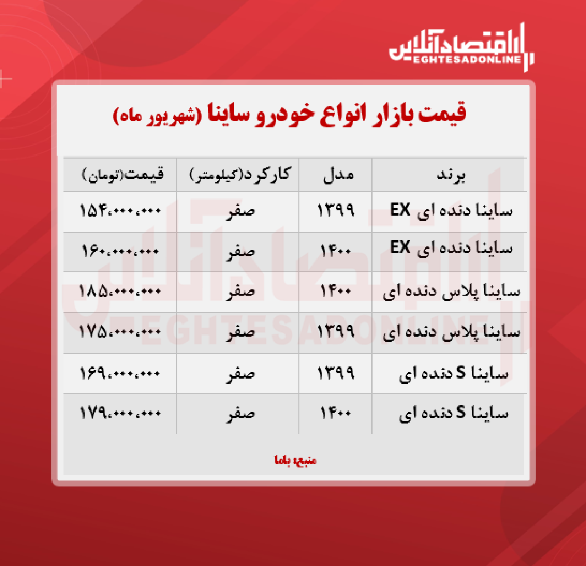 جدیدترین قیمت ساینا در پایتخت + جدول جدیدترین قیمت ساینا در پایتخت + جدول