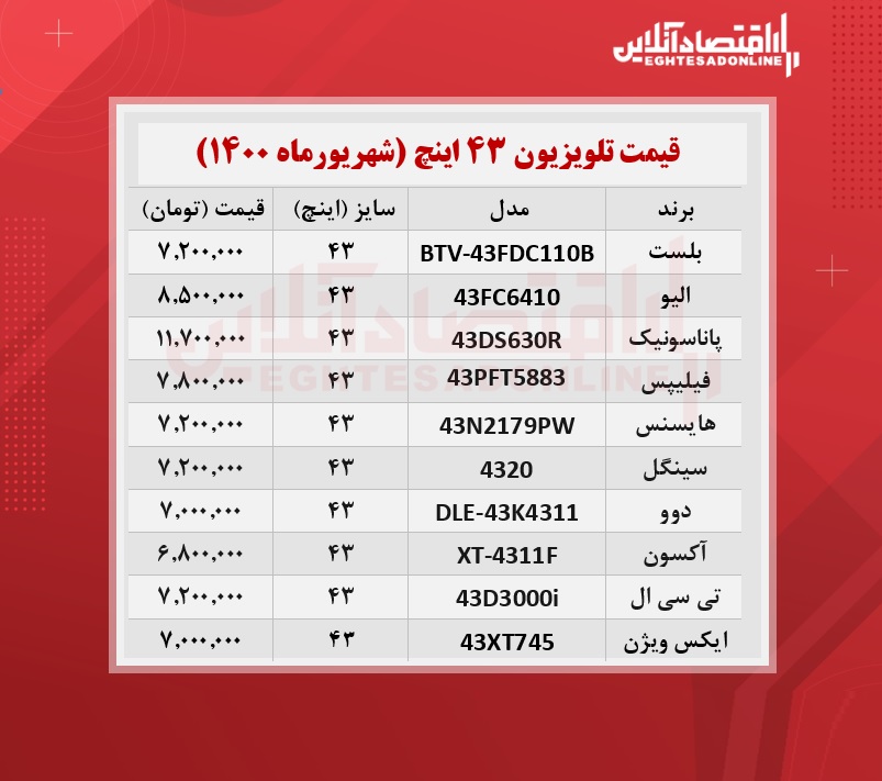 قیمت انواع تلویزیون های ۴۳اینچ + جدول قیمت انواع تلویزیون های ۴۳اینچ + جدول