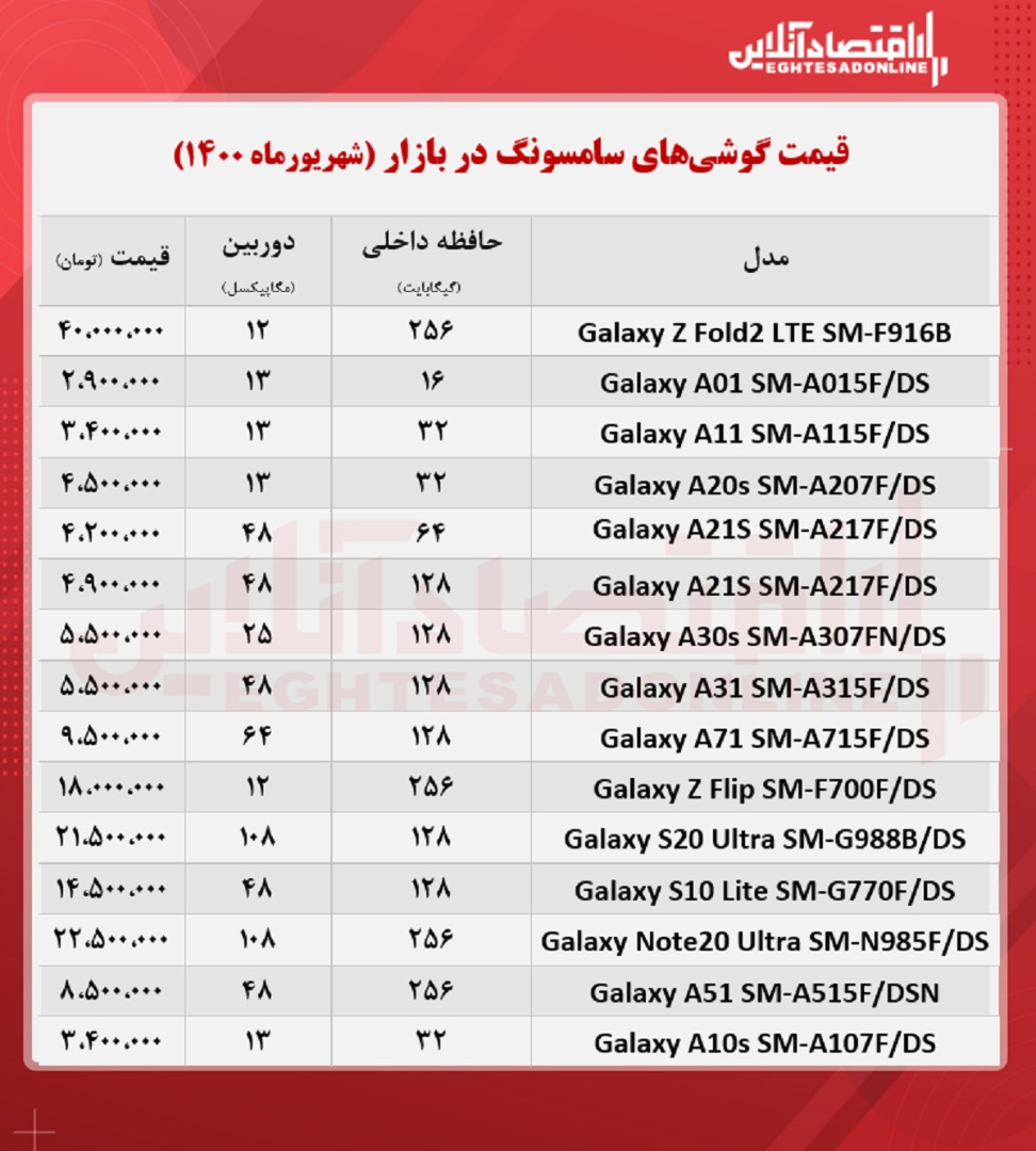 موبایل سامسونگ چند؟ موبایل سامسونگ چند؟