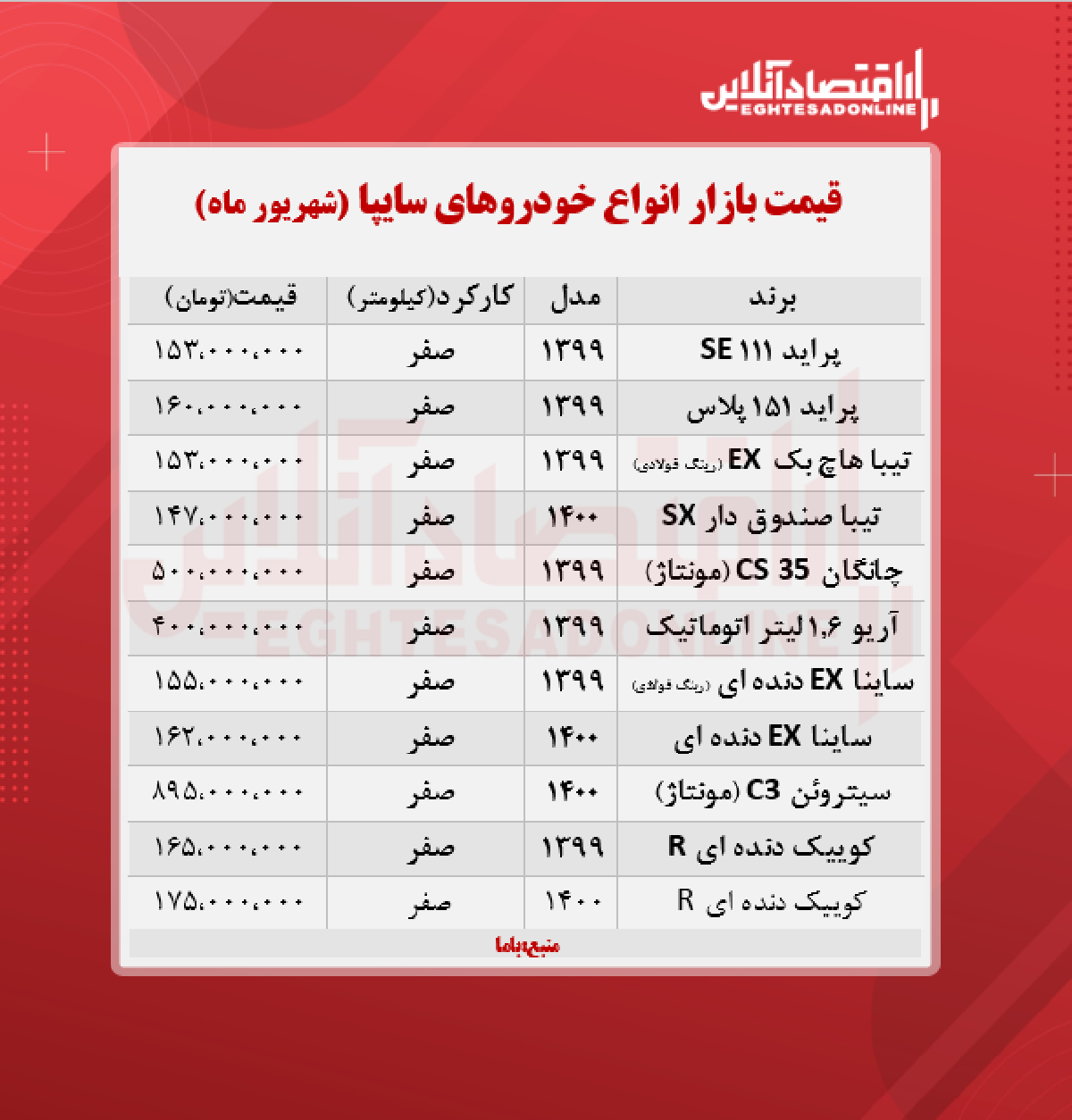قیمت انواع خودروهای سایپا + جدول قیمت انواع خودروهای سایپا + جدول
