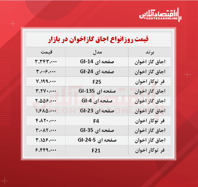 قیمت جدید گاز اخوان (۱۴۰۰/۶/۲ ) قیمت جدید گاز اخوان (۱۴۰۰/۶/۲ )