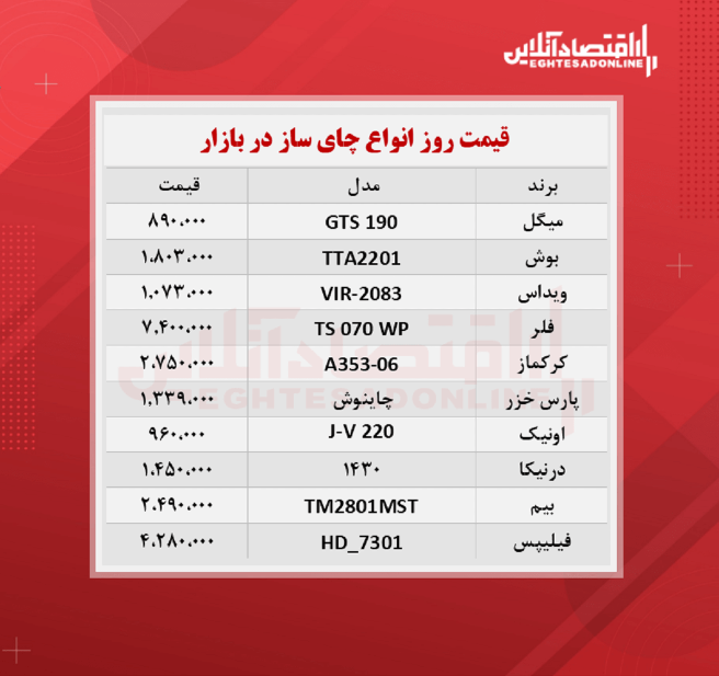 قیمت جدید چای ساز (شهریور ۱۴۰۰) قیمت جدید چای ساز (شهریور ۱۴۰۰)