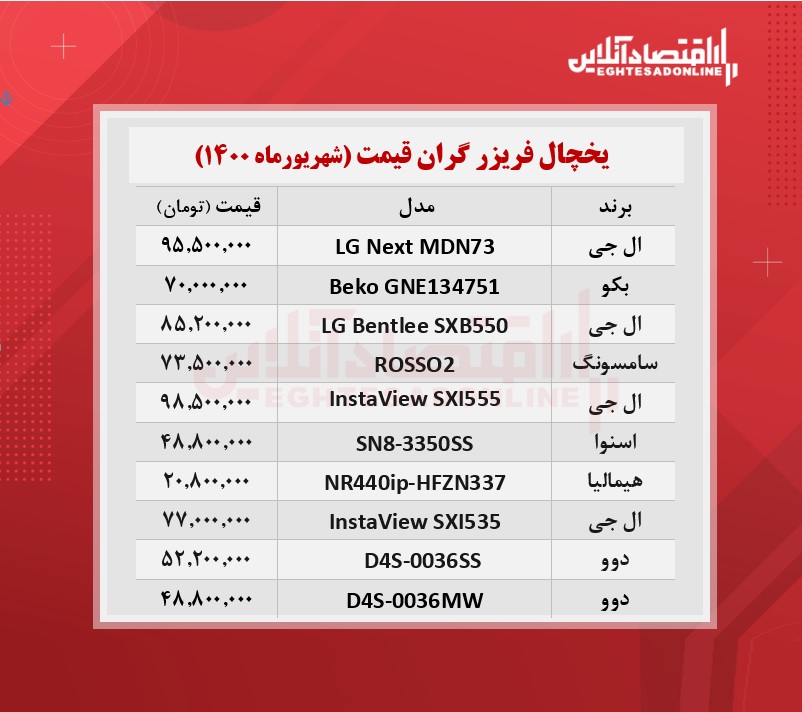 گران ترین یخچال های بازار چند؟ / ۲شهریورماه گران ترین یخچال های بازار چند؟ / ۲شهریورماه