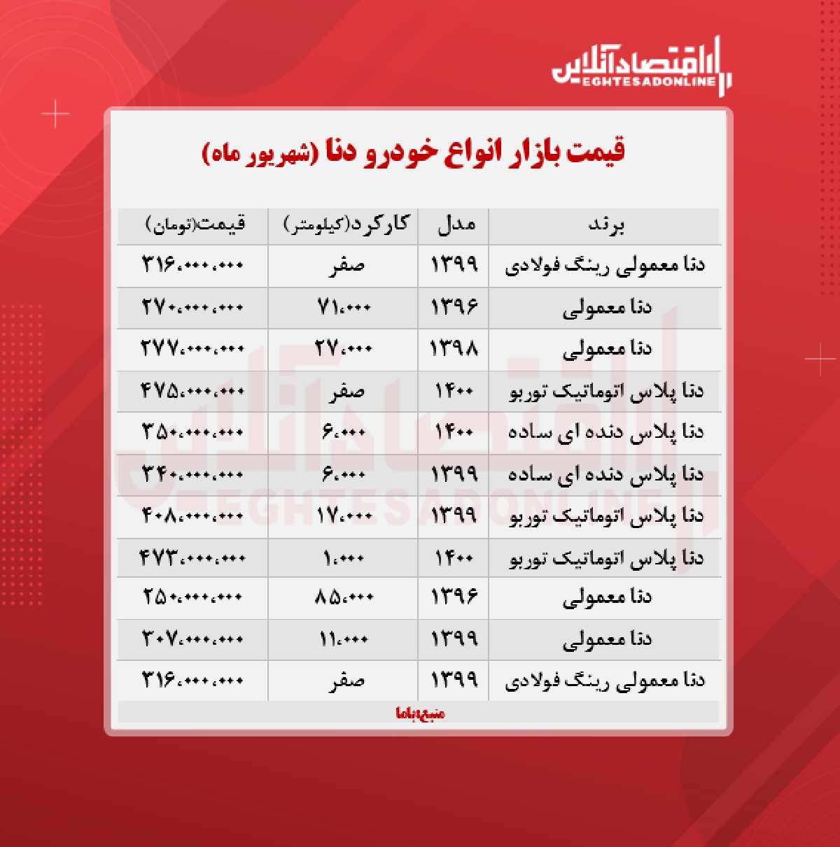 دنا پلاس 475 میلیون تومان شد + جدول دنا پلاس 475 میلیون تومان شد + جدول