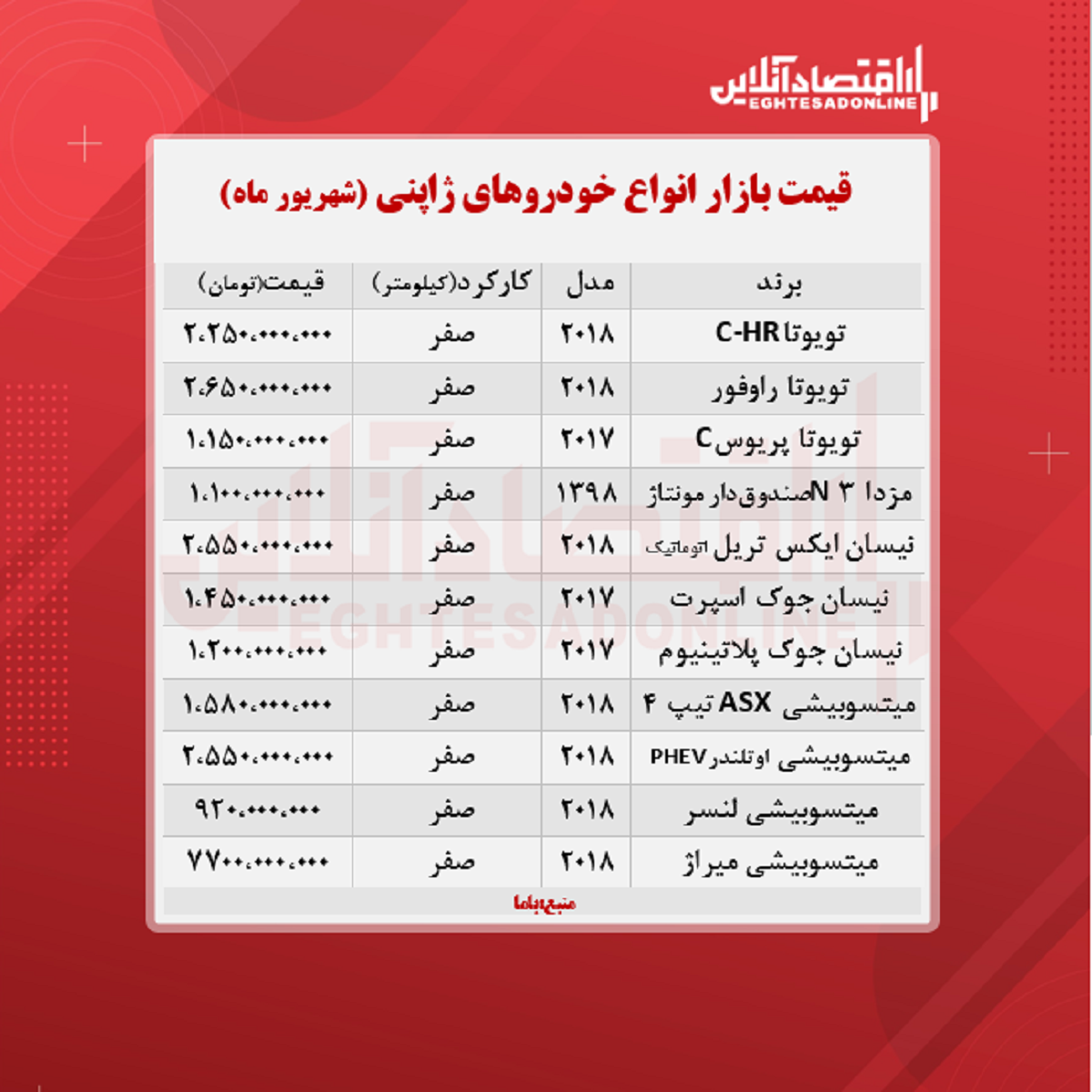 خودروهای ژاپنی در پایتخت چند؟ + جدول خودروهای ژاپنی در پایتخت چند؟ + جدول